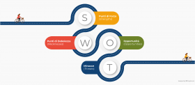 ANALISI SWOT - Metis Formazione